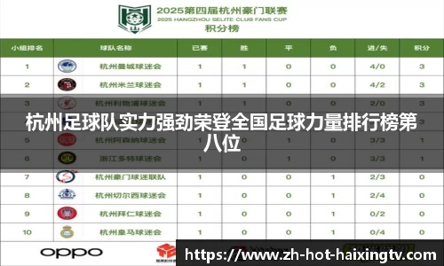 杭州足球队实力强劲荣登全国足球力量排行榜第八位